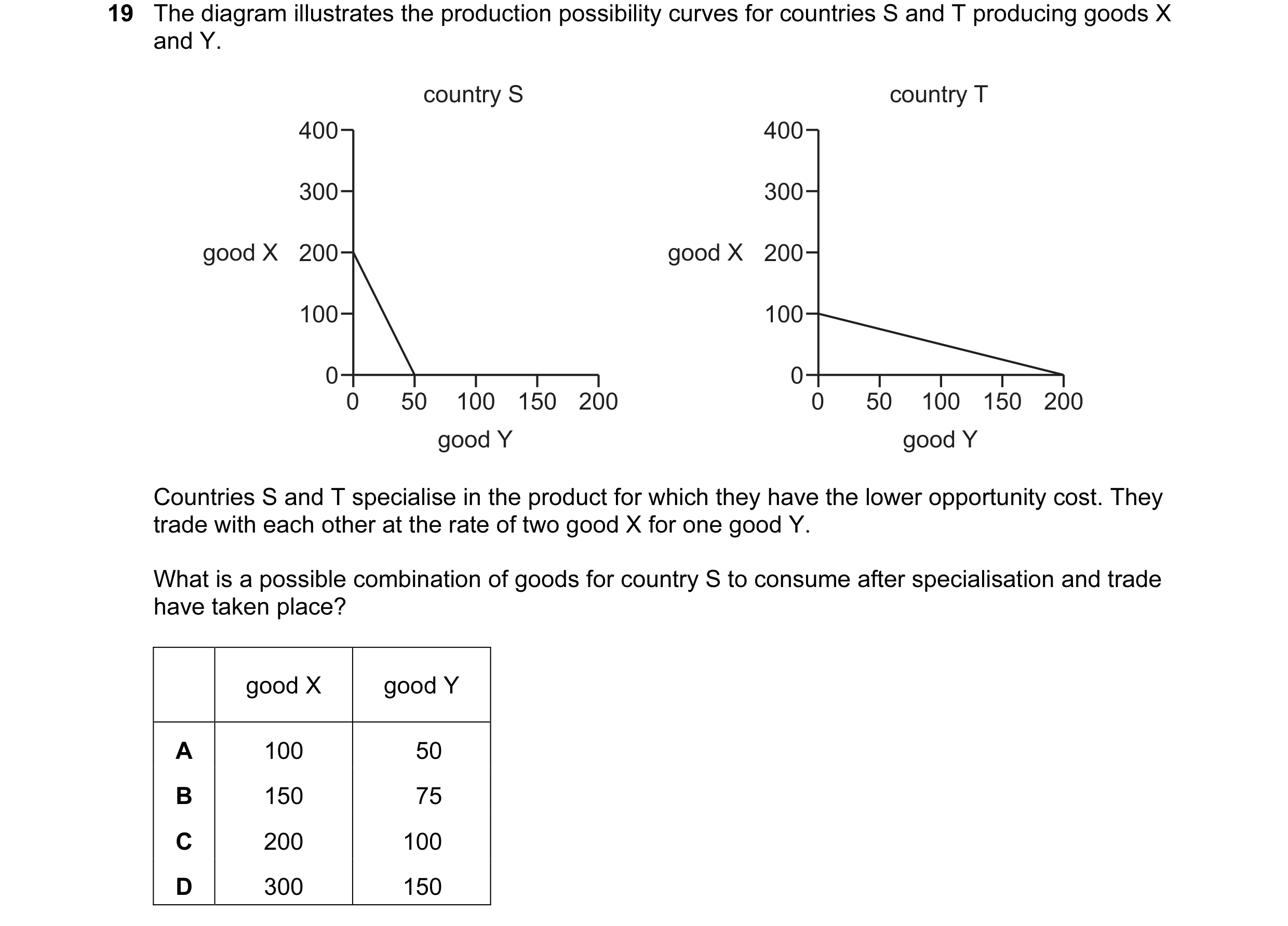 Question 79: The diagram illustrates the production possibility curves for countries S and T producing goods X and Y. country S country T 400 400 300 30…