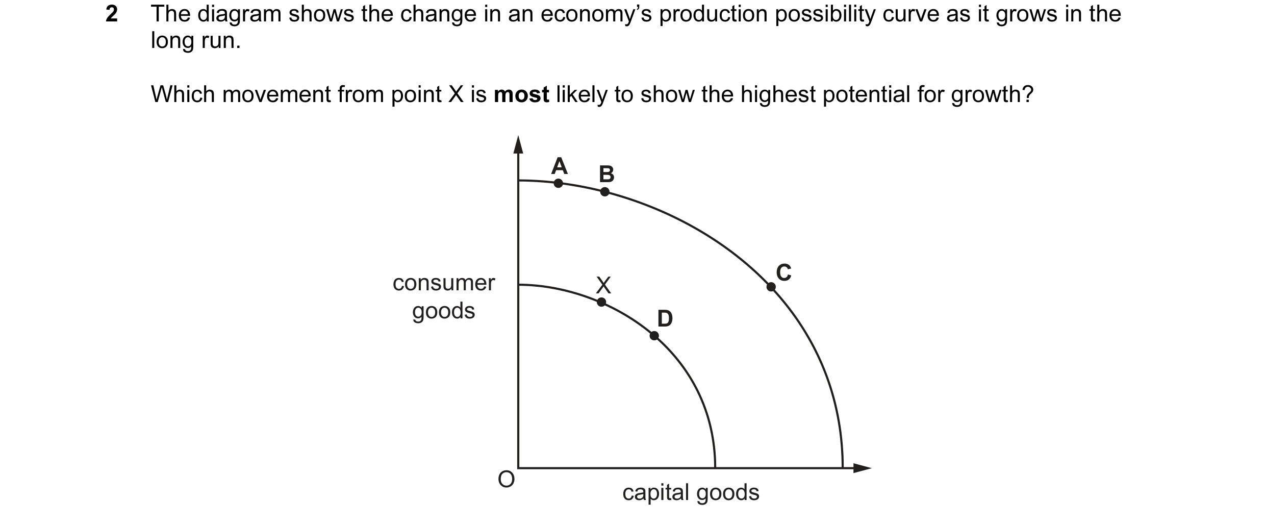 Question 62: The diagram shows the change in an economy’s production possibility curve as it grows in the long run. Which movement from point X is most …