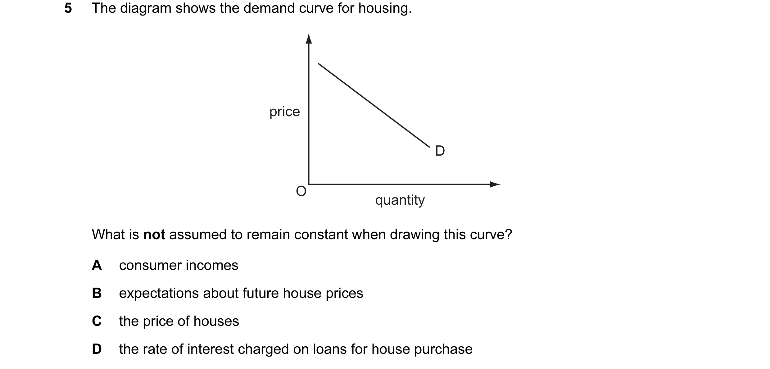 Question 106: The diagram shows the demand curve for housing. price D O quantity What is not assumed to remain constant when drawing this curve? A consum…