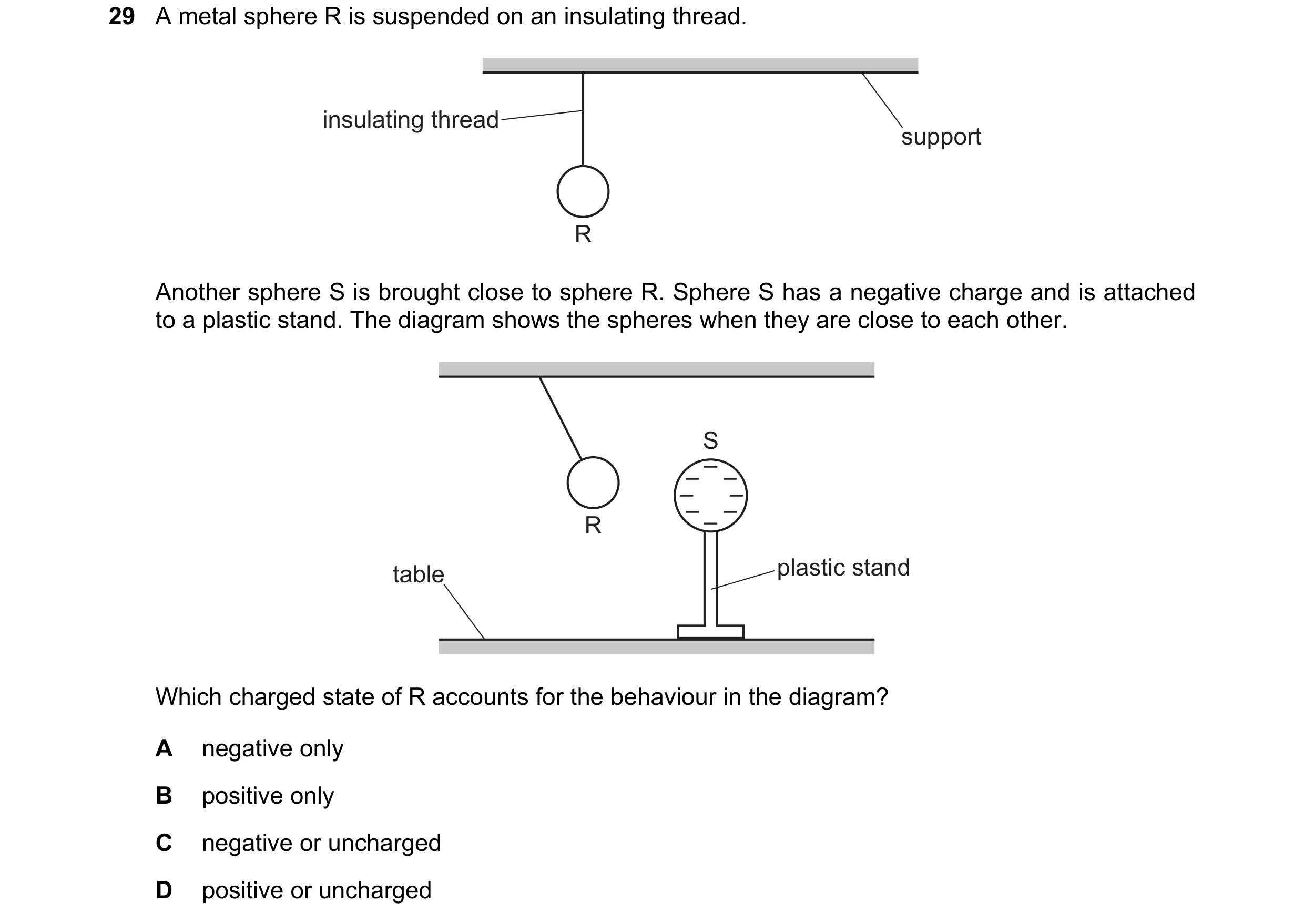 Question 97: A metal sphere R is suspended on an insulating thread. insulating thread support R Another sphere S is brought close to sphere R. Sphere S …