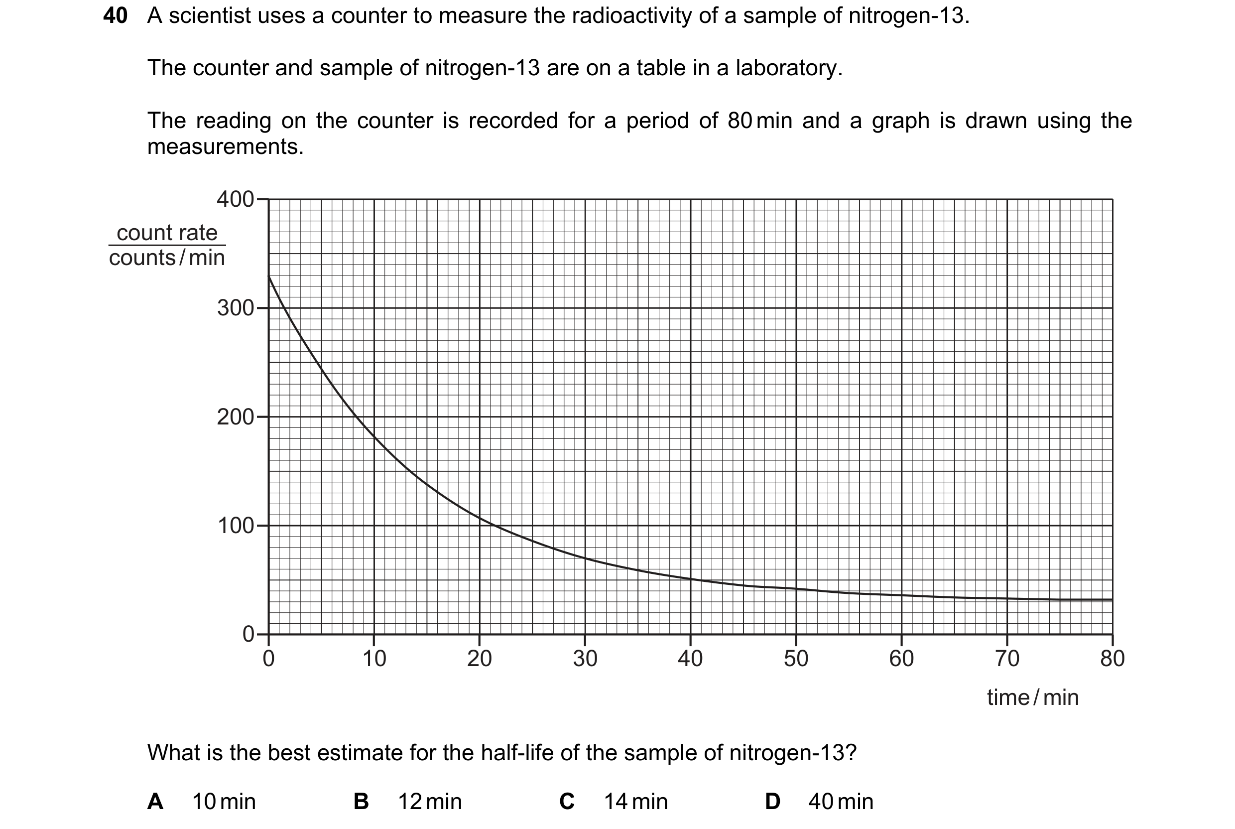 Question 126: A scientist uses a counter to measure the radioactivity of a sample of nitrogen-13. The counter and sample of nitrogen-13 are on a table in…