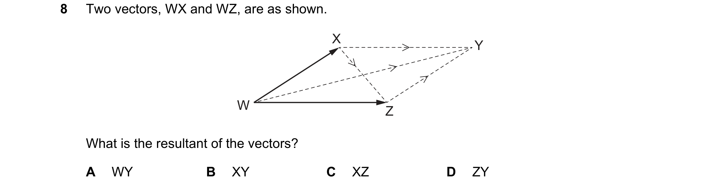 Question 167: Two vectors, WX and WZ, are as shown. X Y W Z What is the resultant of the vectors? A WY B XY C XZ D ZY