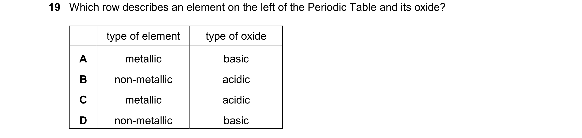 Question 16: Which row describes an element on the left of the Periodic Table and its oxide? type of element type of oxide A metallic basic B non-metall…