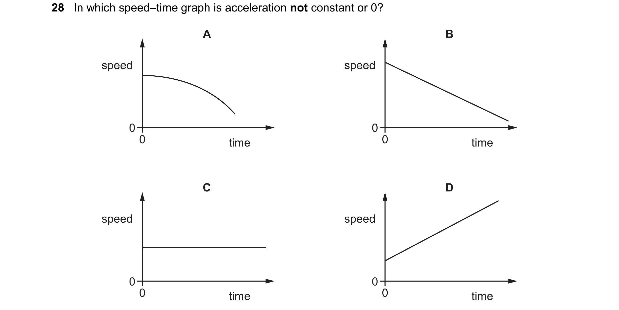 Question 34: In which speed–time graph is acceleration not constant or 0? A B speed speed 0 0 0 time 0 time C D speed speed 0 0 0 time 0 time