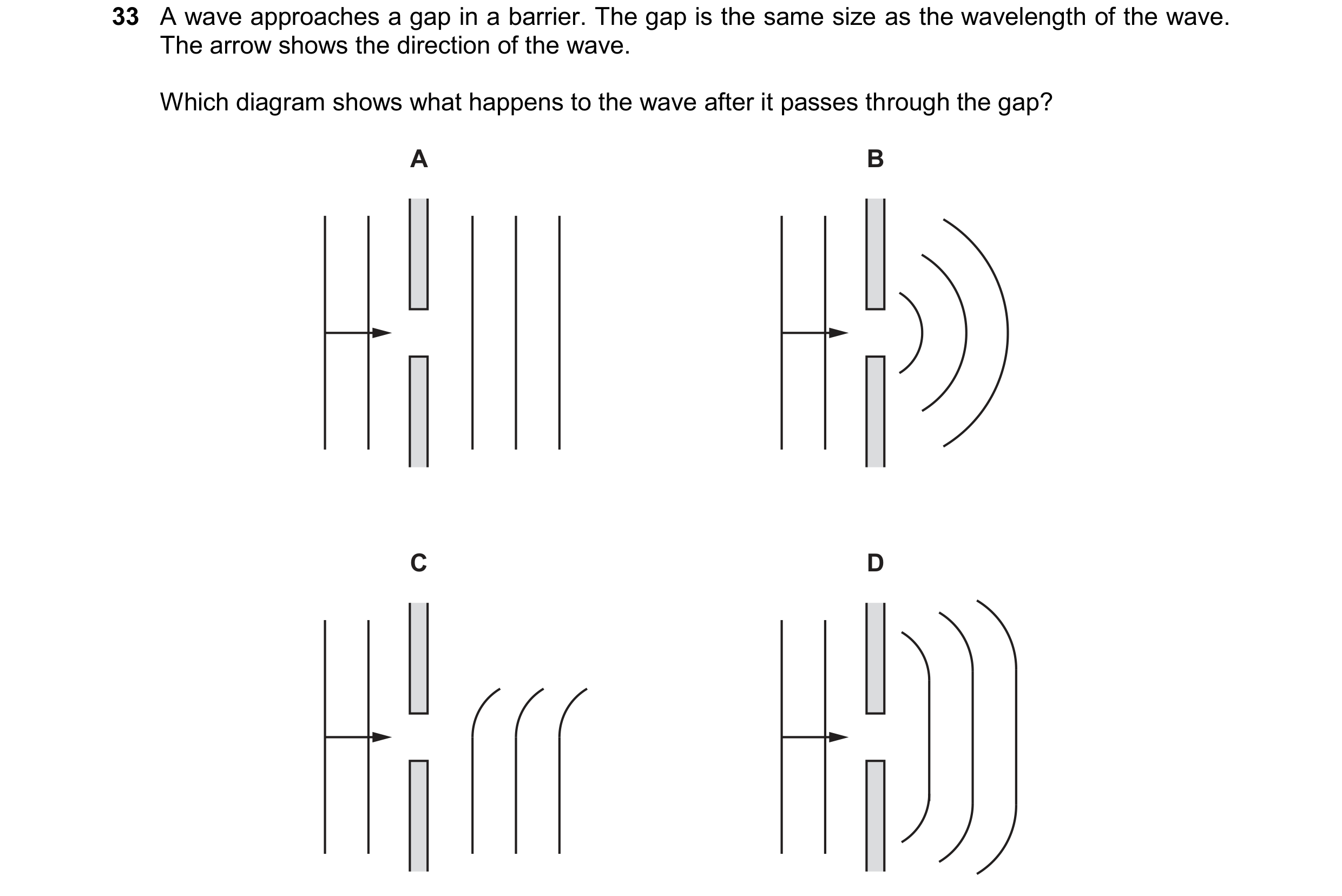 Question 32: A wave approaches a gap in a barrier. The gap is the same size as the wavelength of the wave. The arrow shows the direction of the wave. Wh…