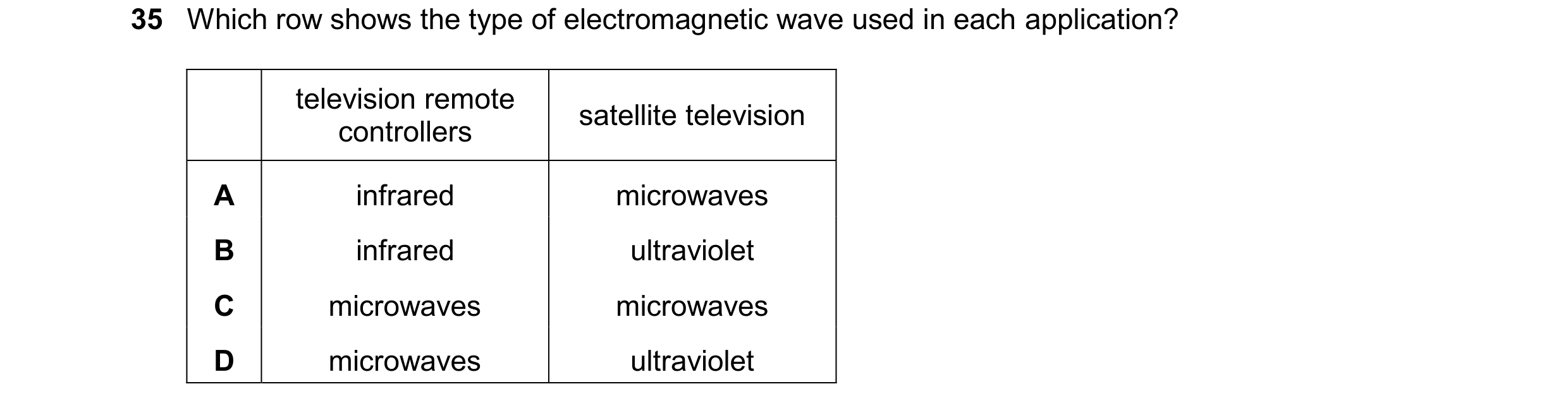Question 15: Which row shows the type of electromagnetic wave used in each application? television remote satellite television controllers A infrared mi…