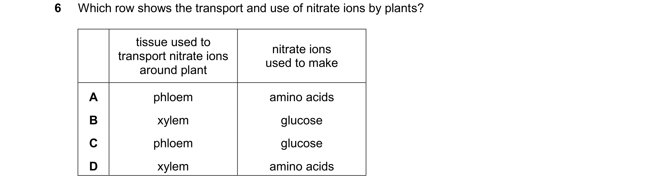 Question 10: Which row shows the transport and use of nitrate ions by plants? tissue used to nitrate ions transport nitrate ions used to make around pla…