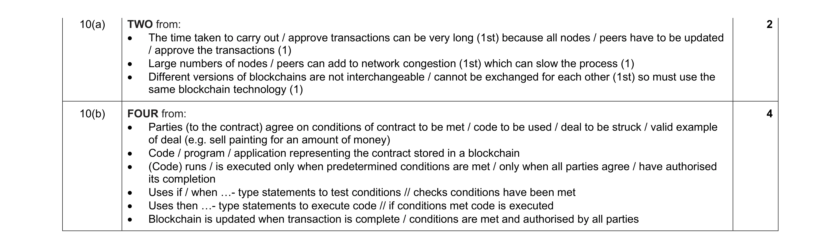 Mark scheme for question 14
