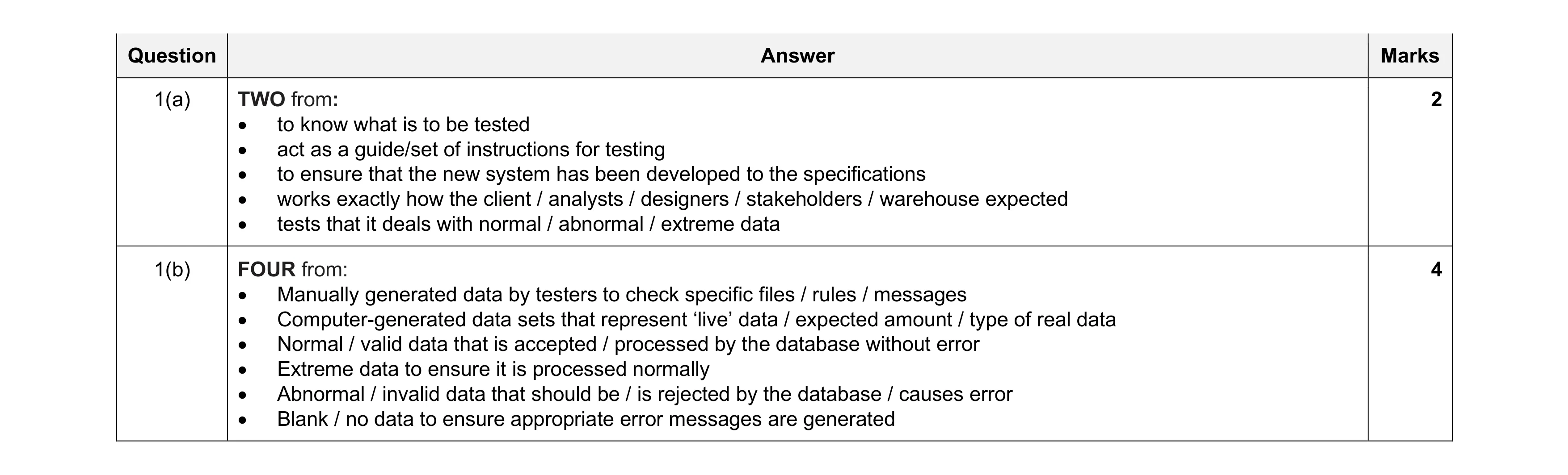 Mark scheme for question 18
