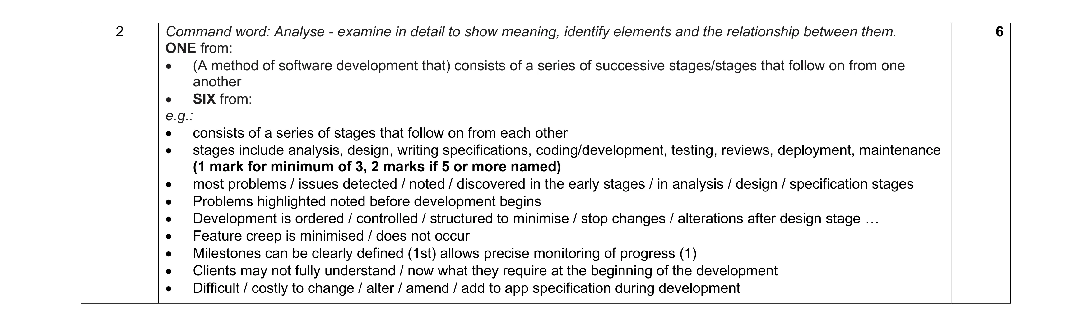 Mark scheme for question 12