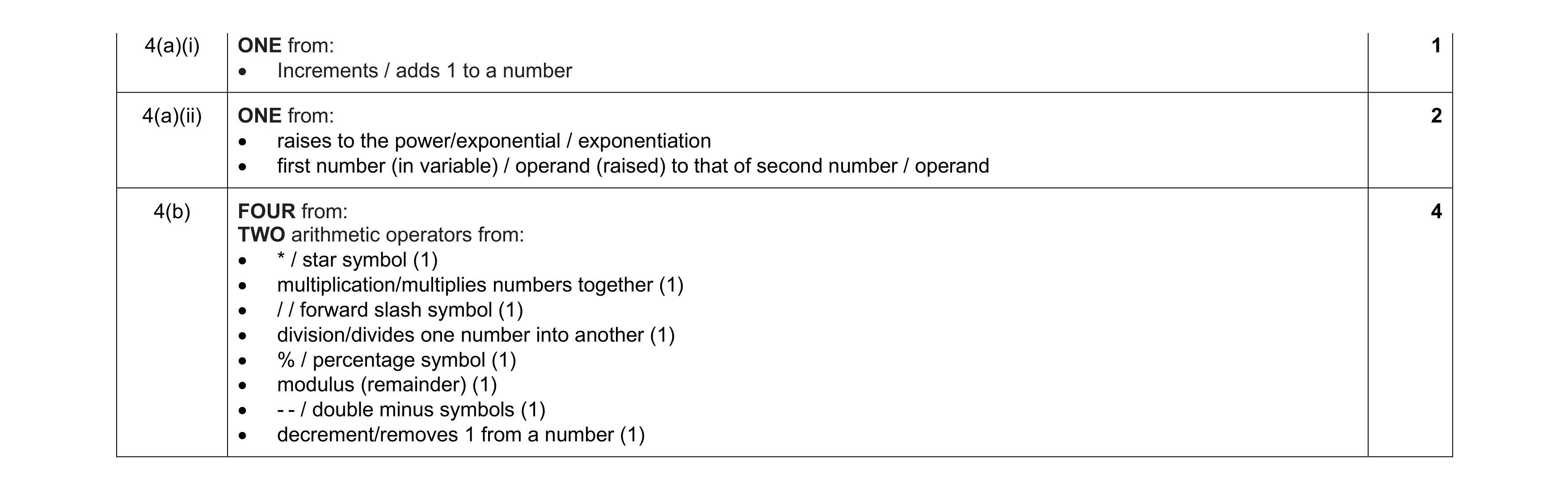 Mark scheme for question 57