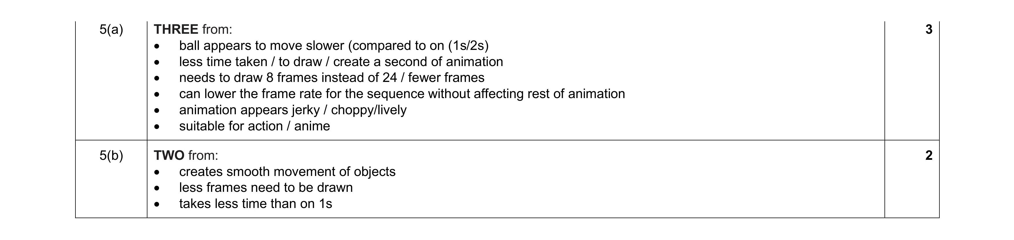 Mark scheme for question 18