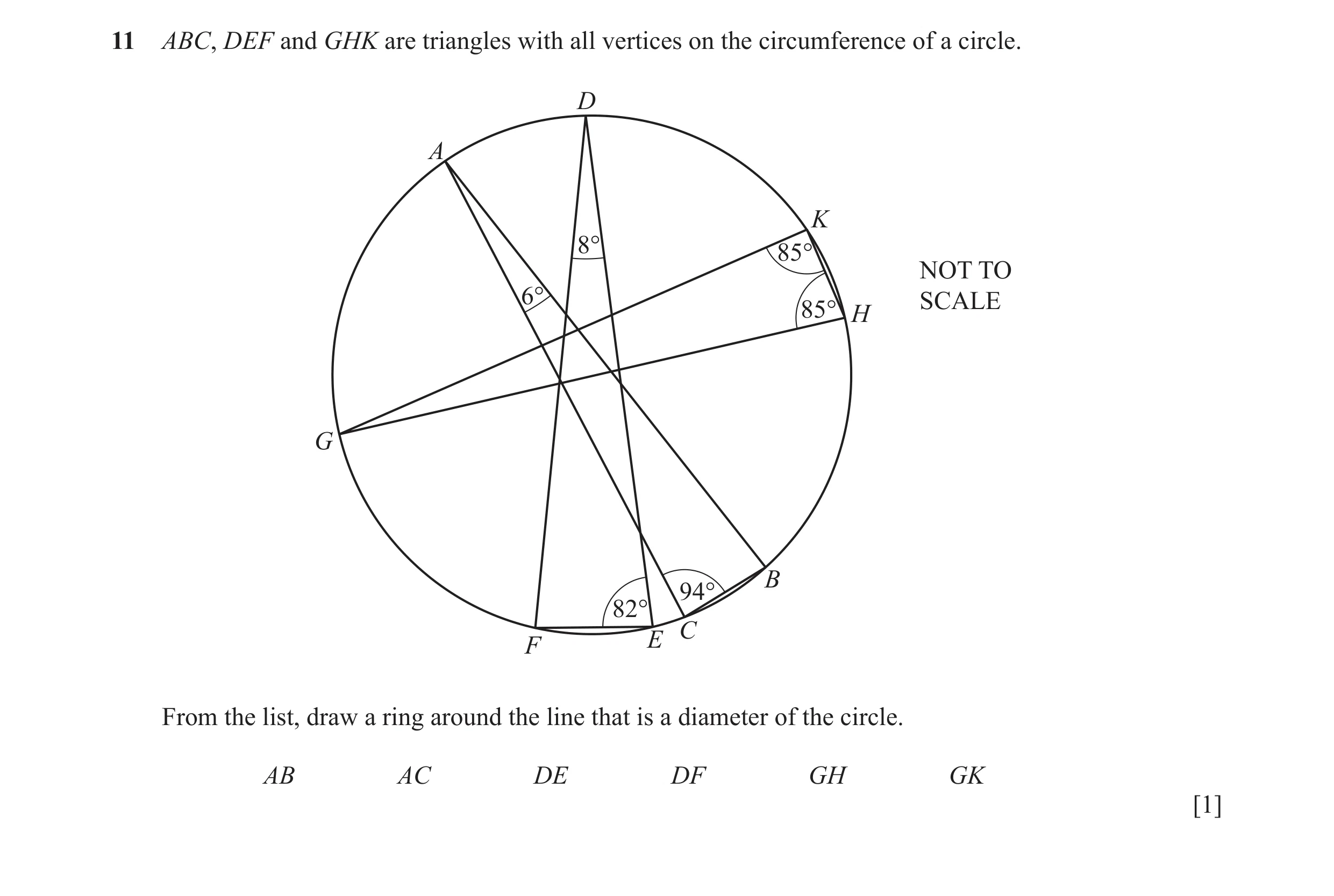 Question 30: ABC, DEF and GHK are triangles with all vertices on the circumference of a circle. D A K 8° 85° NOT TO 6° SCALE 85° H G B 94° 82° C F E Fro…