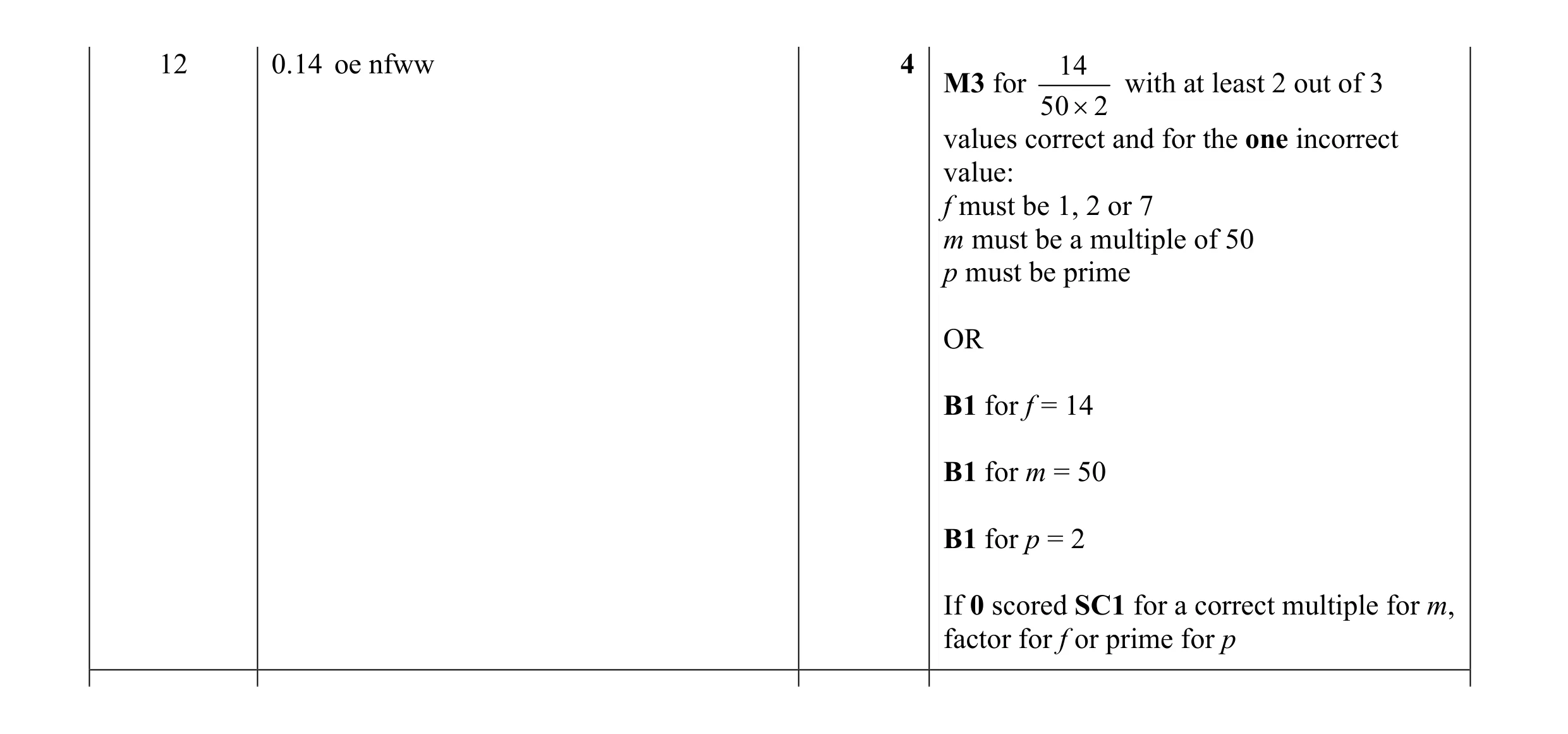 Mark scheme for question 45