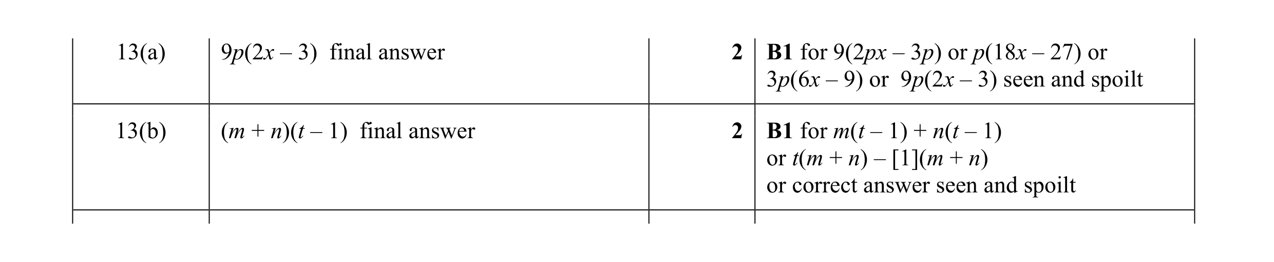 Mark scheme for question 152