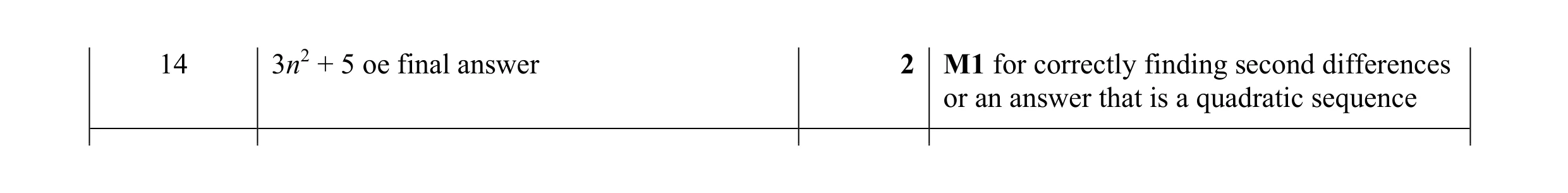 Mark scheme for question 27