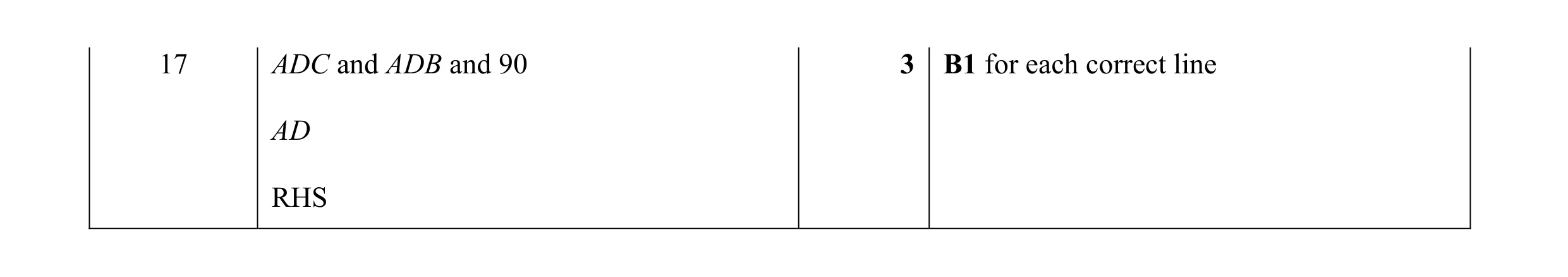 Mark scheme for question 10