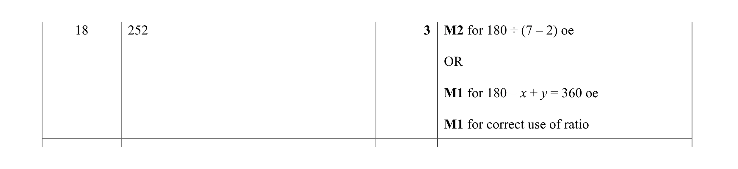 Mark scheme for question 103