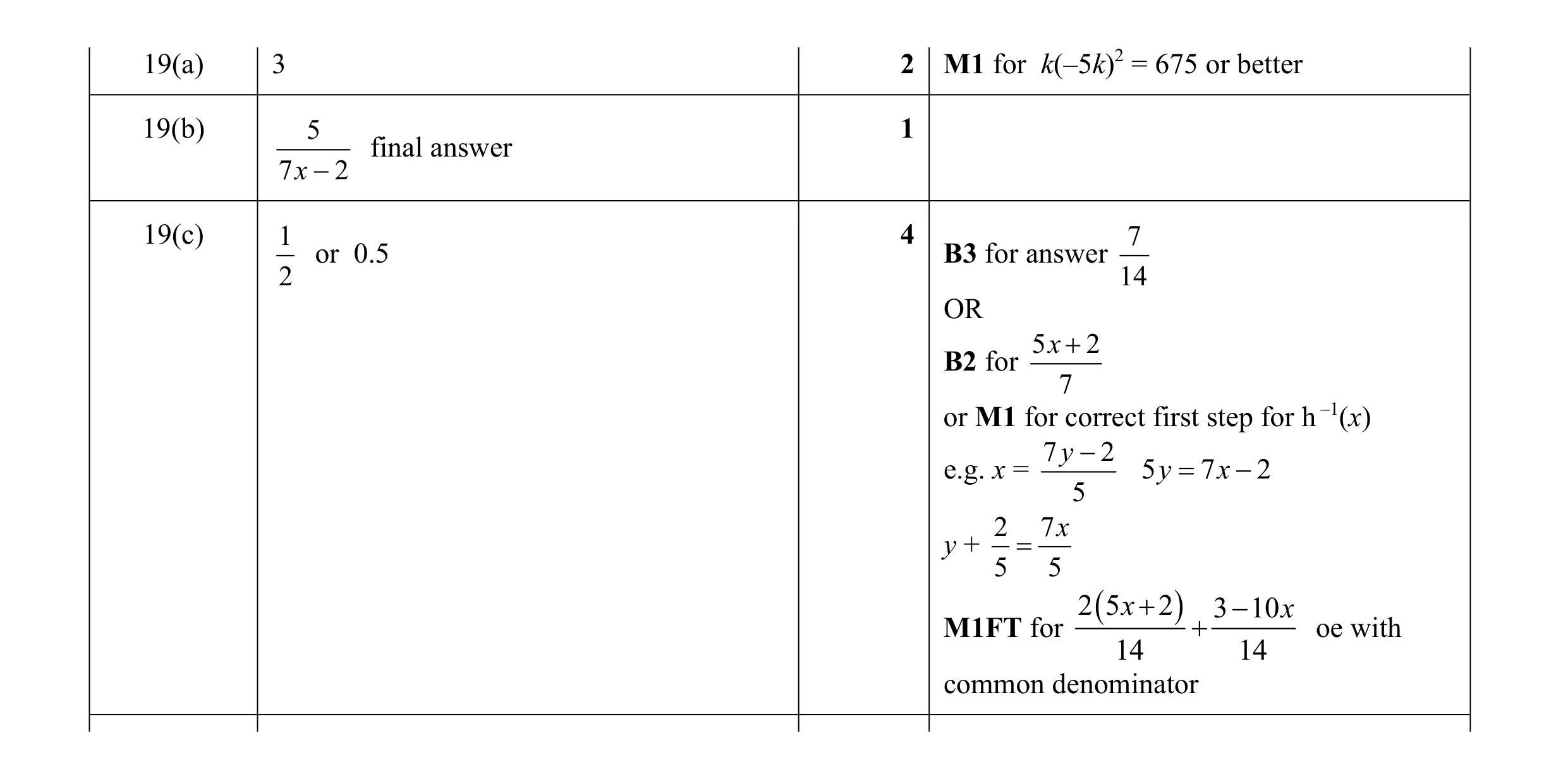 Mark scheme for question 30