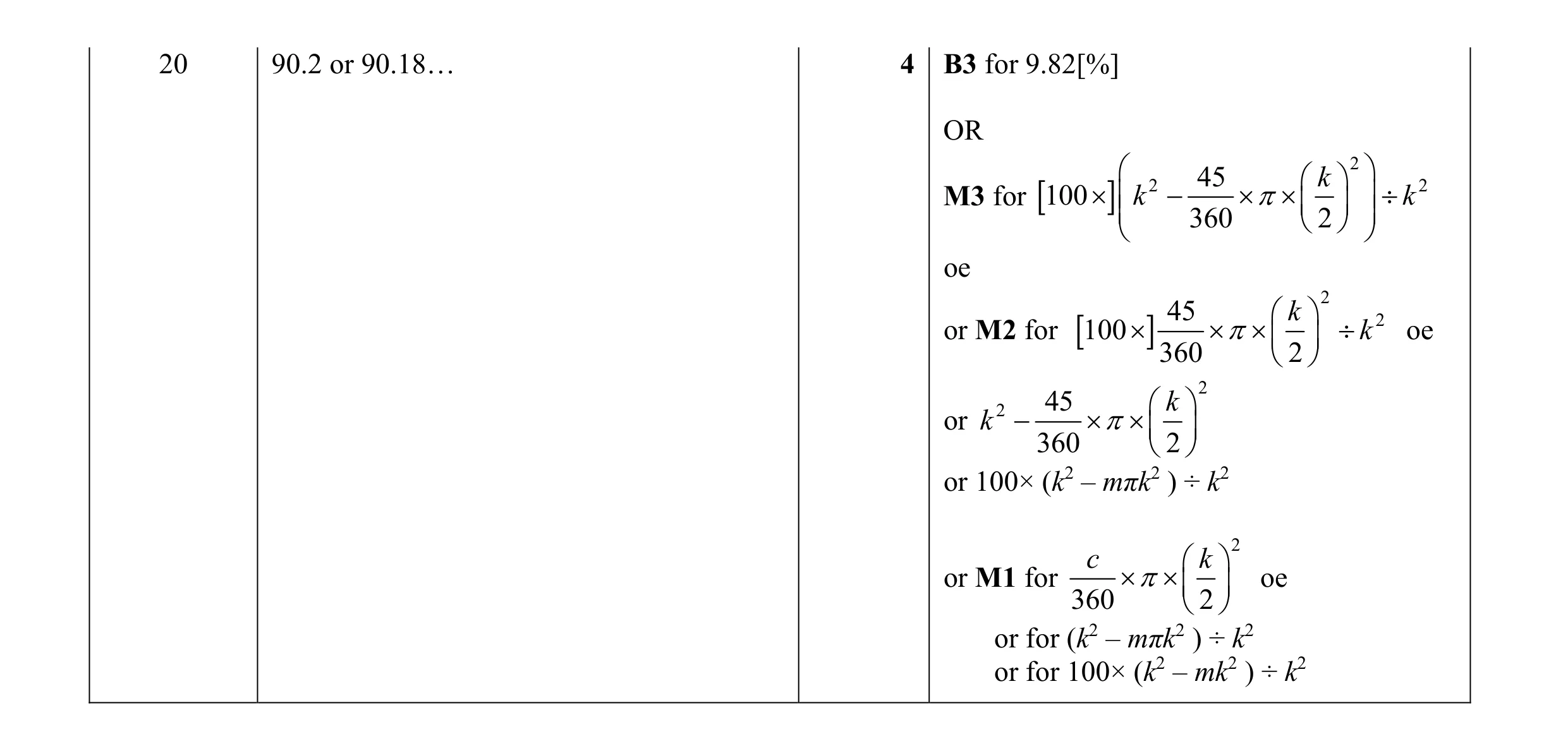 Mark scheme for question 69