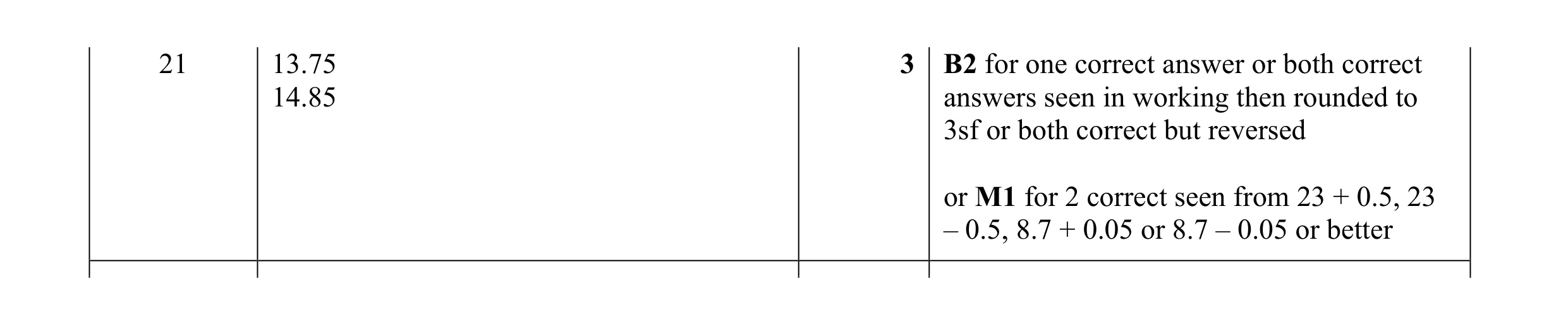 Mark scheme for question 66