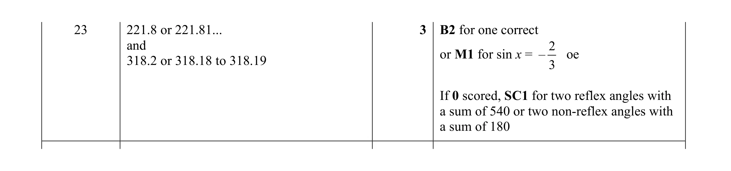 Mark scheme for question 14