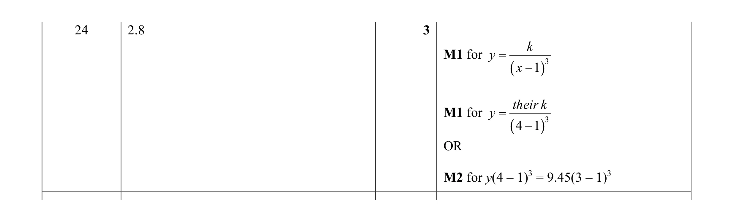 Mark scheme for question 104