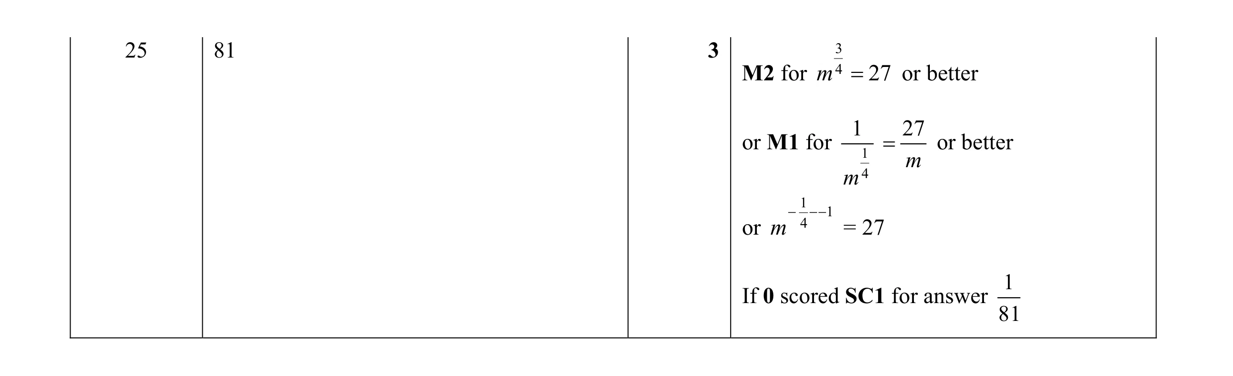 Mark scheme for question 44