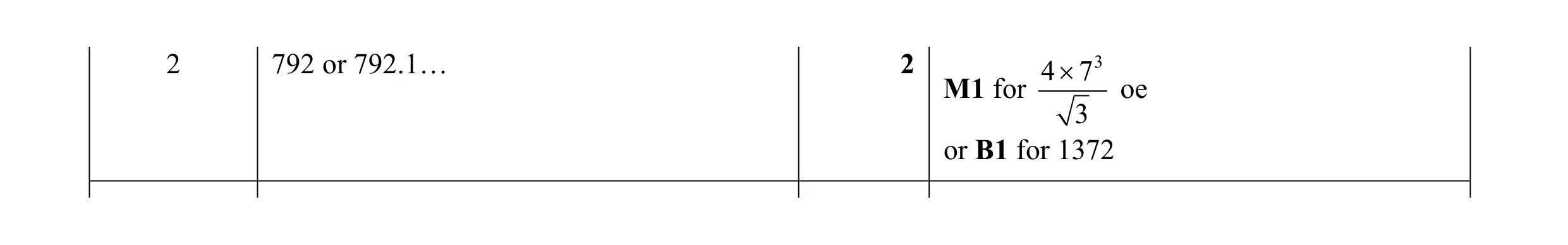Mark scheme for question 57