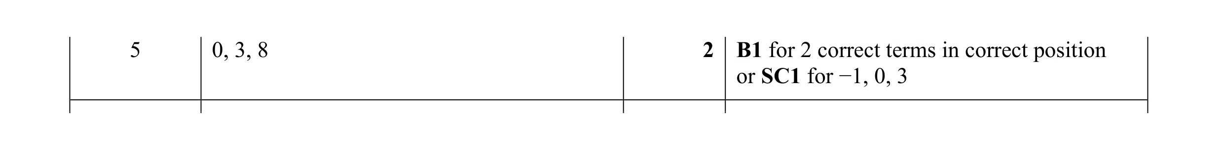 Mark scheme for question 26