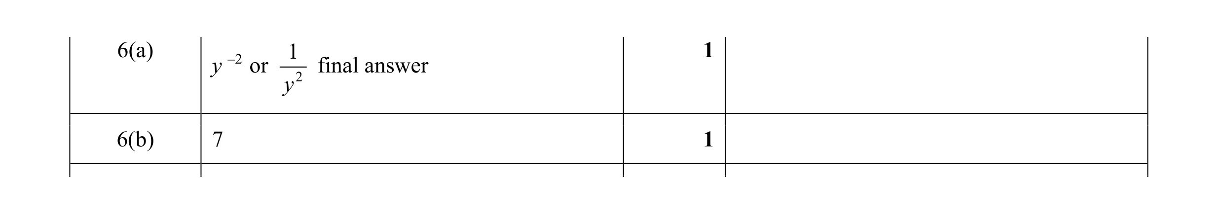 Mark scheme for question 43