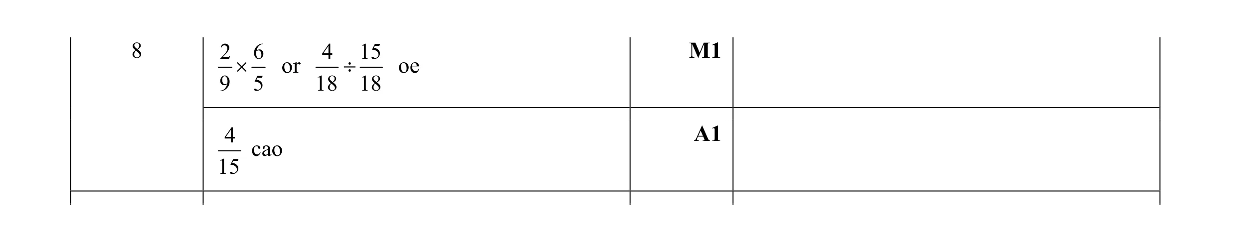 Mark scheme for question 88