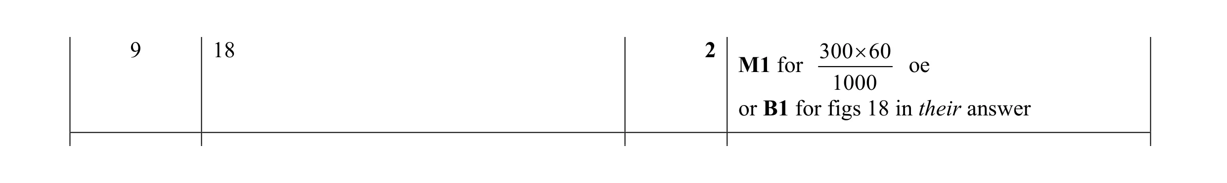 Mark scheme for question 79