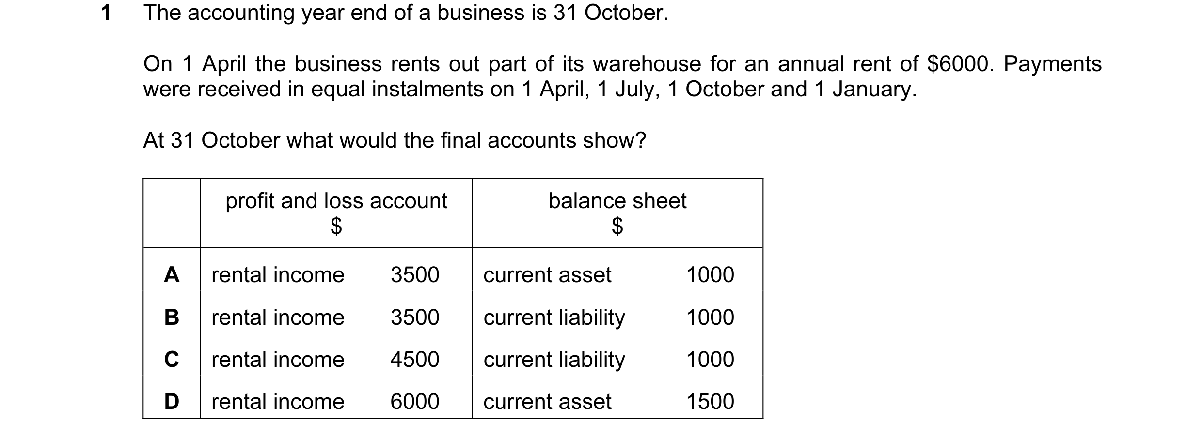 Question 24: The accounting year end of a business is 31 October. On 1 April the business rents out part of its warehouse for an annual rent of $6000. P…