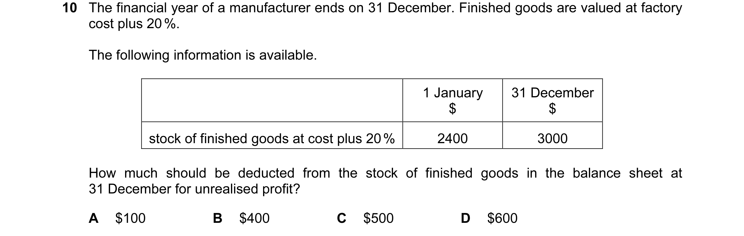 Question 91: The financial year of a manufacturer ends on 31 December. Finished goods are valued at factory cost plus 20 %. The following information is…