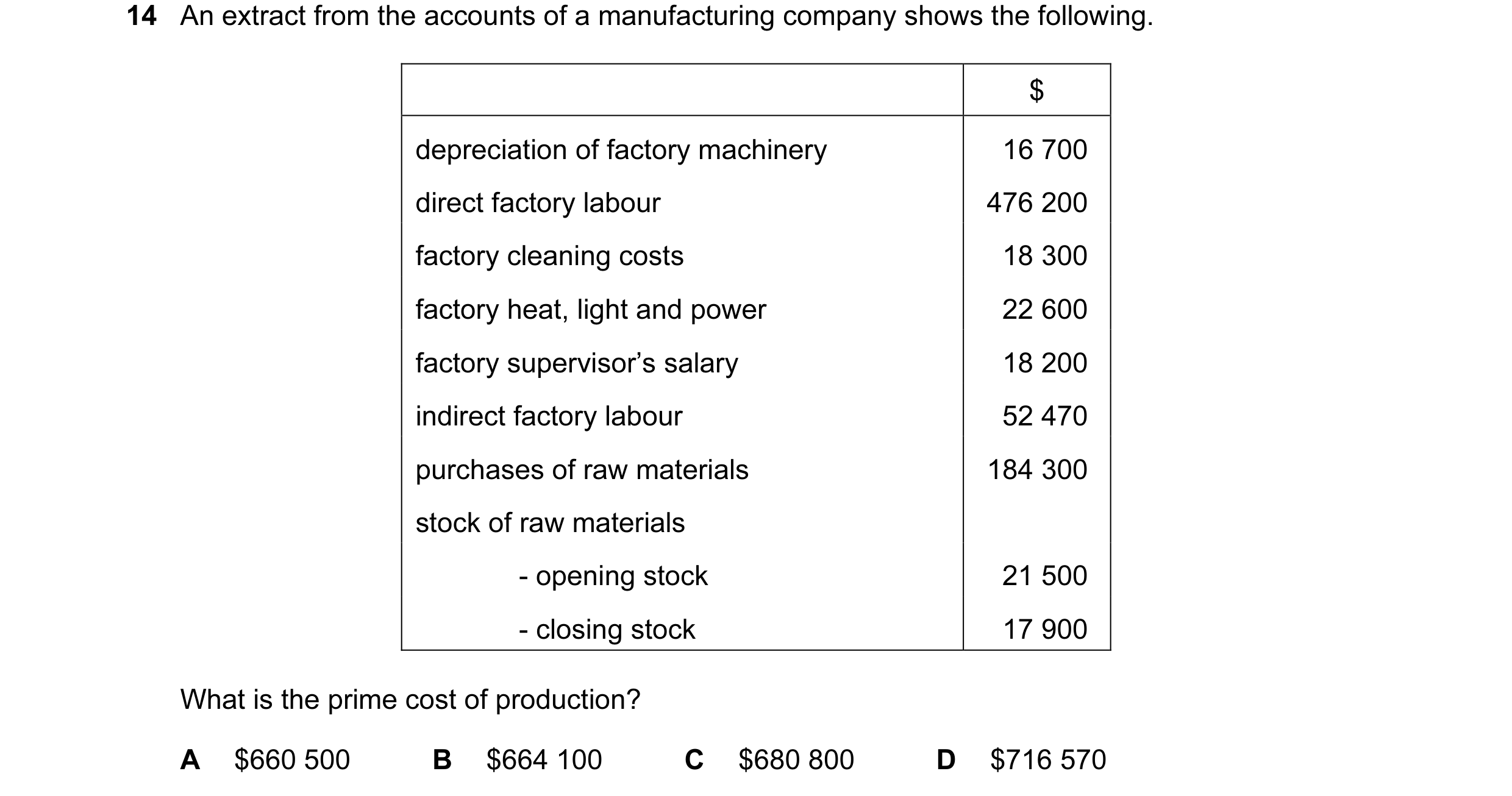 Question 28: An extract from the accounts of a manufacturing company shows the following. $ depreciation of factory machinery 16 700 direct factory labo…