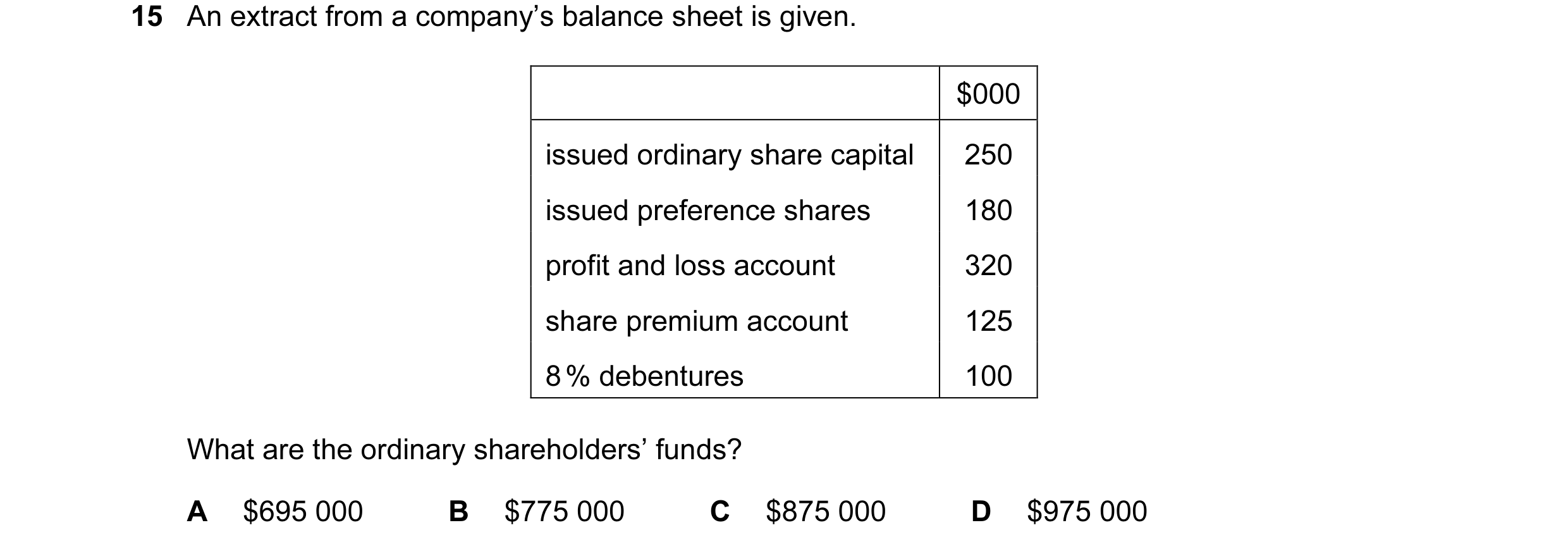 Question 96: An extract from a company’s balance sheet is given. $000 issued ordinary share capital 250 issued preference shares 180 profit and loss acc…