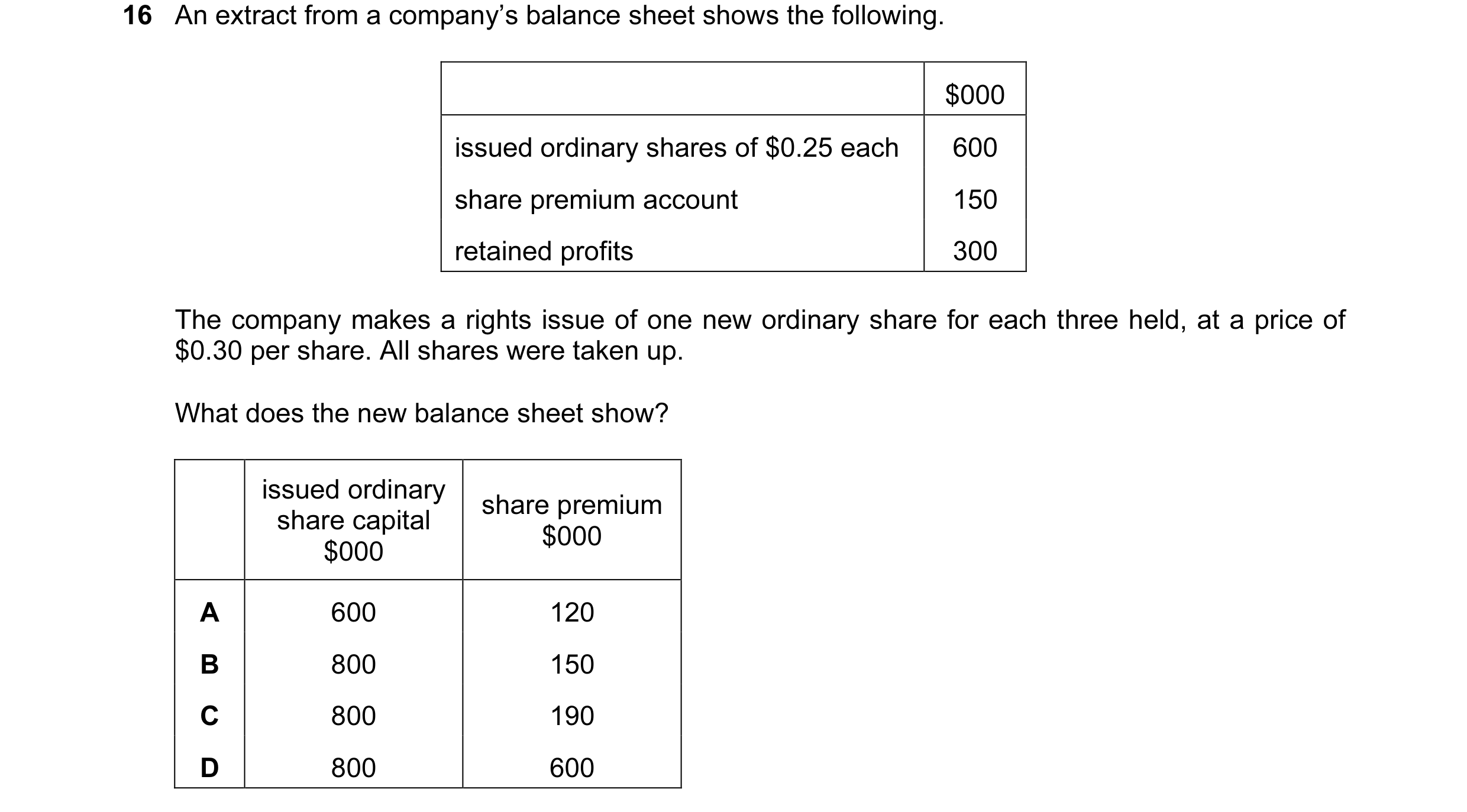 Question 97: An extract from a company’s balance sheet shows the following. $000 issued ordinary shares of $0.25 each 600 share premium account 150 reta…