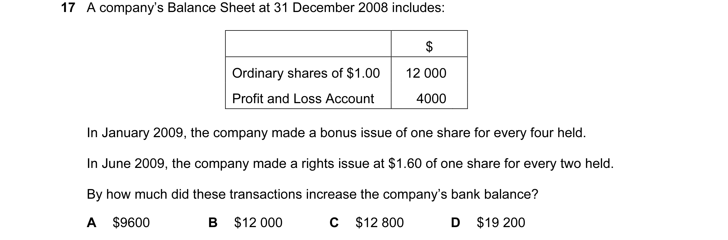 Question 98: A company’s Balance Sheet at 31 December 2008 includes: $ Ordinary shares of $1.00 12 000 Profit and Loss Account 4000 In January 2009, the…