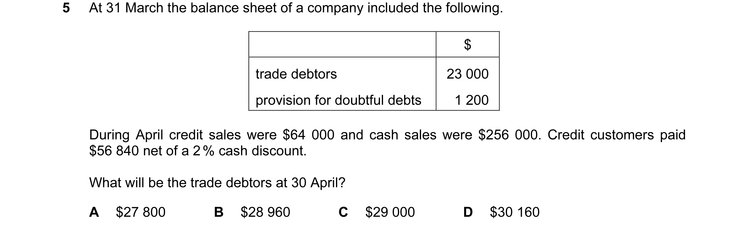 Question 28: At 31 March the balance sheet of a company included the following. $ trade debtors 23 000 provision for doubtful debts 1 200 During April c…