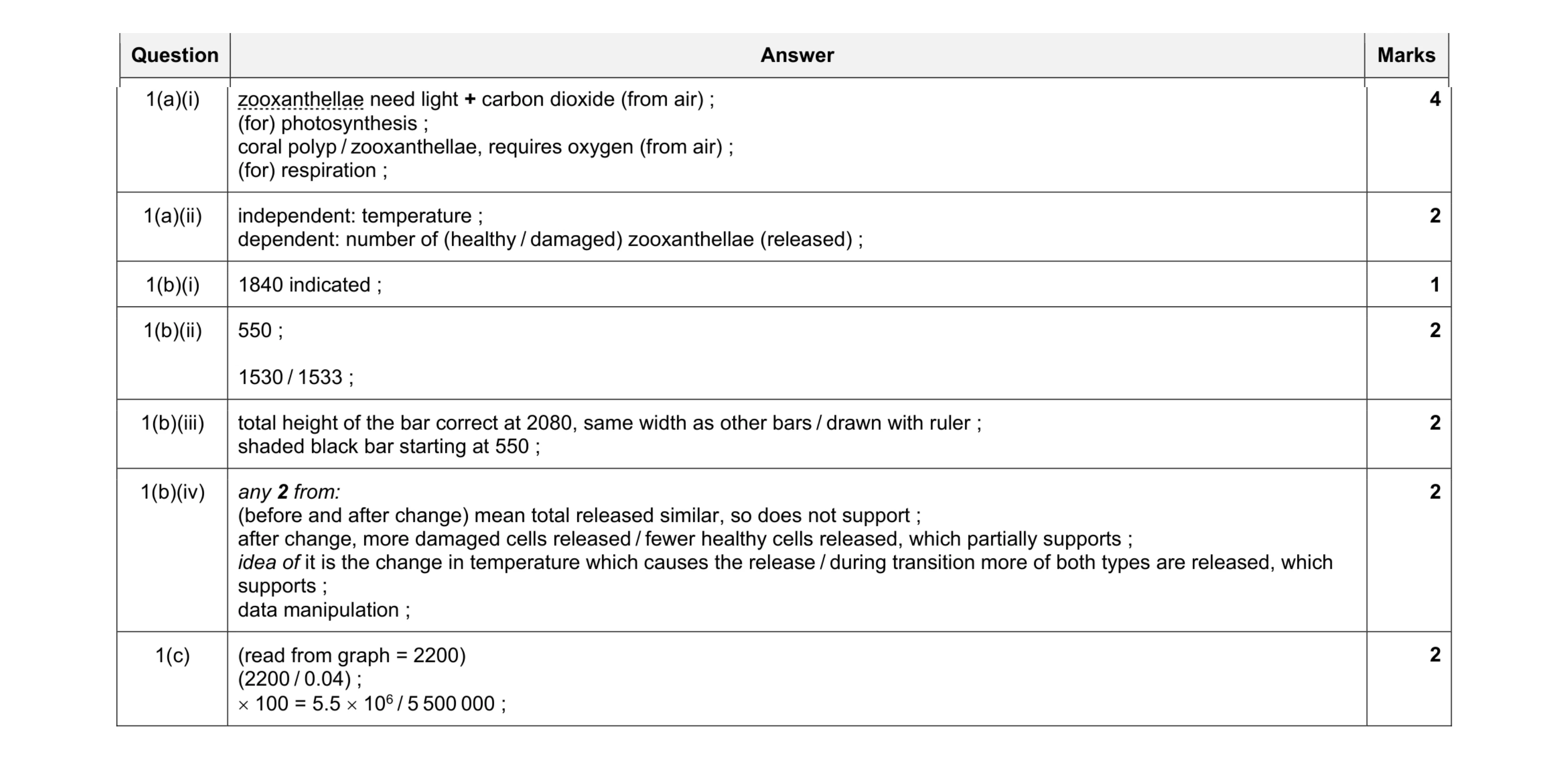 Mark scheme for question 26