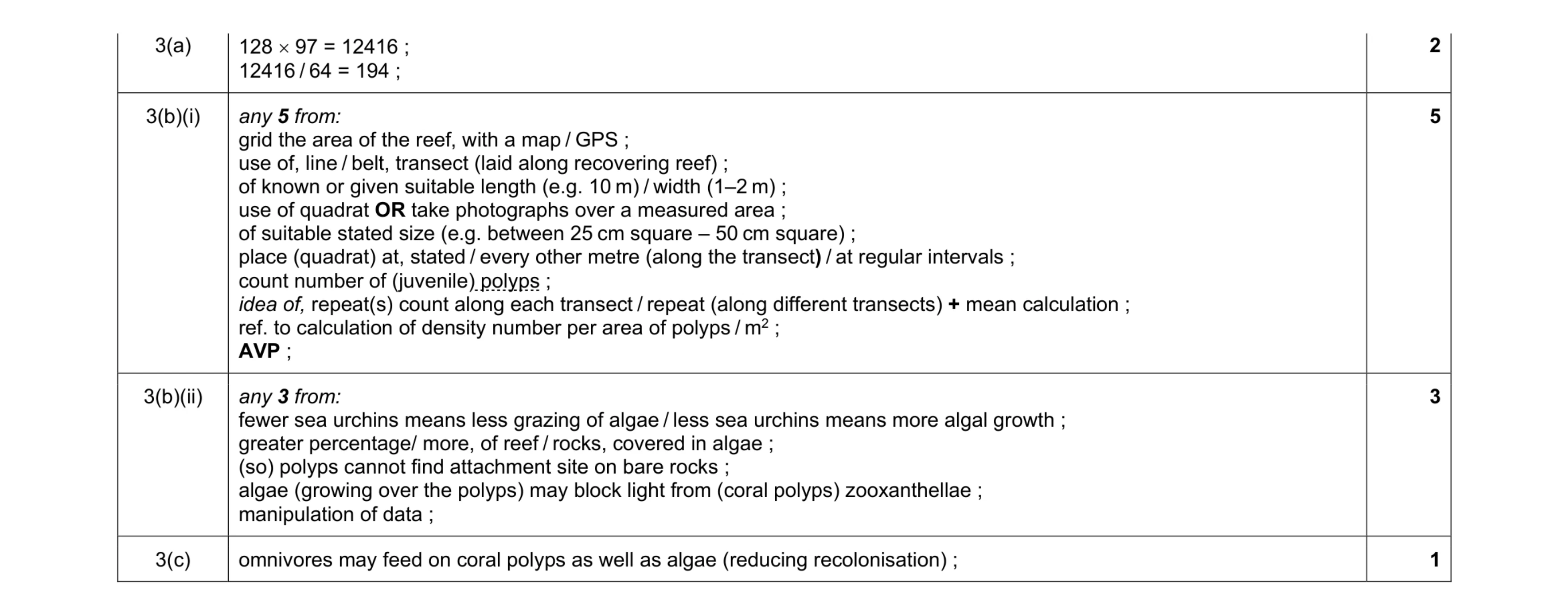 Mark scheme for question 39