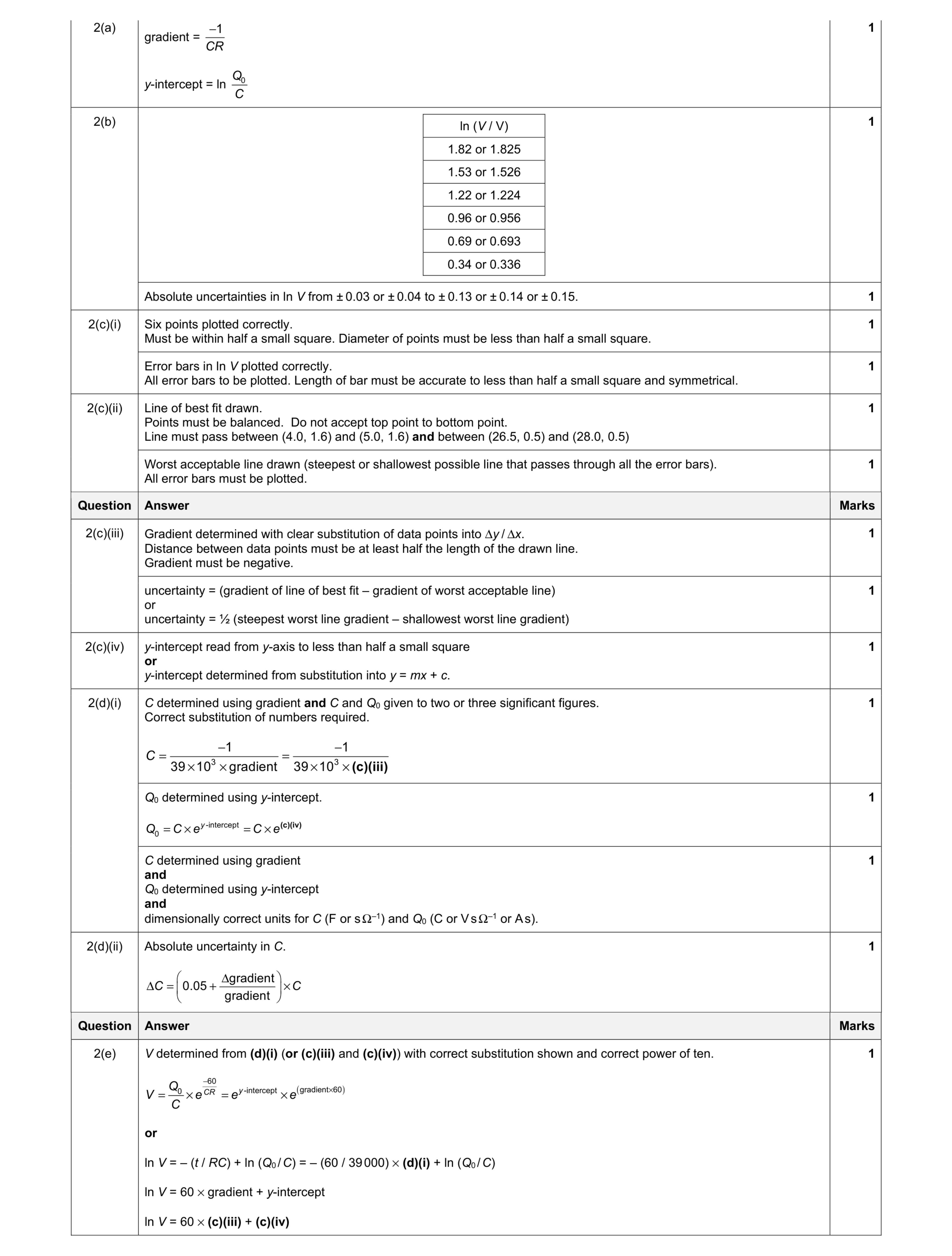 Mark scheme for question 5