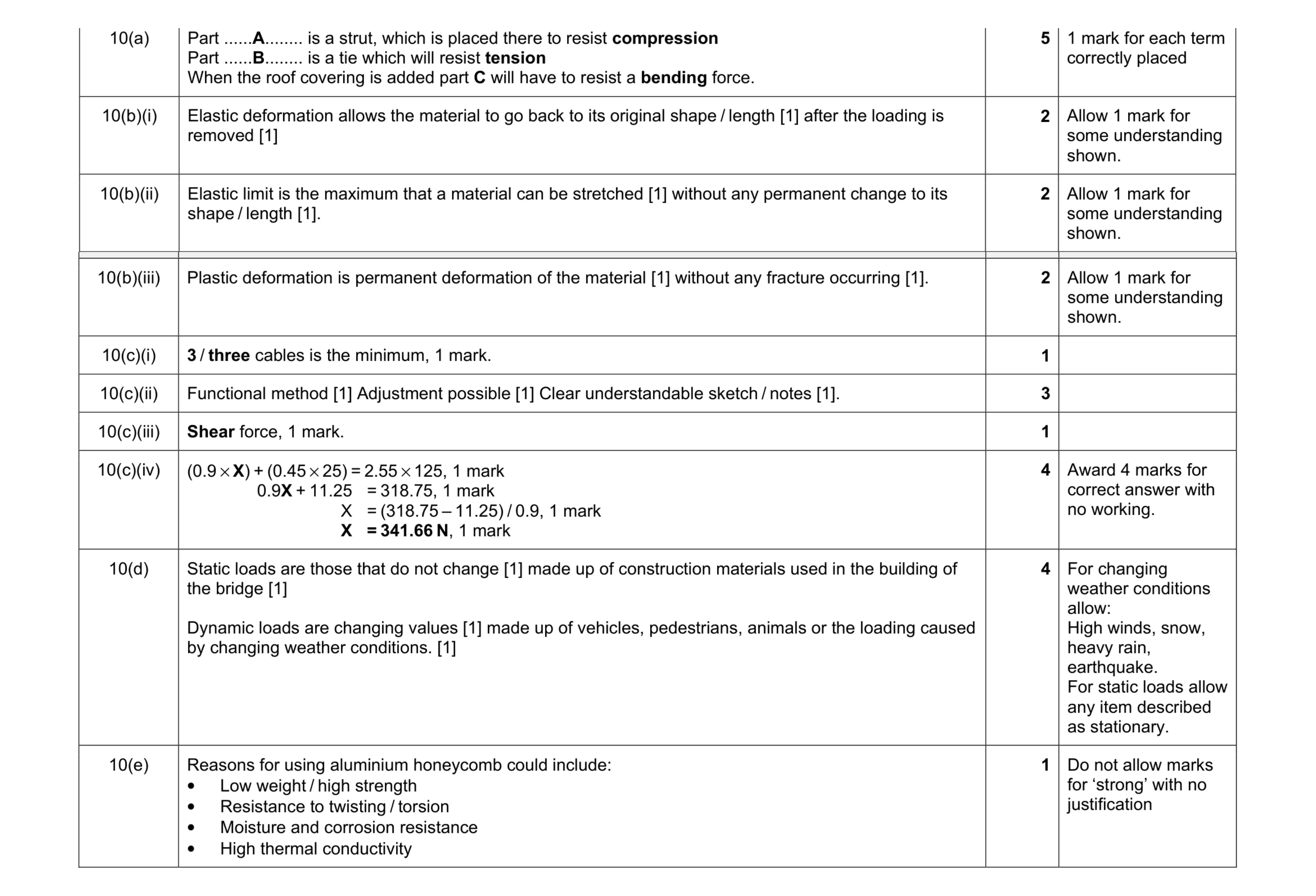 Mark scheme for question 13