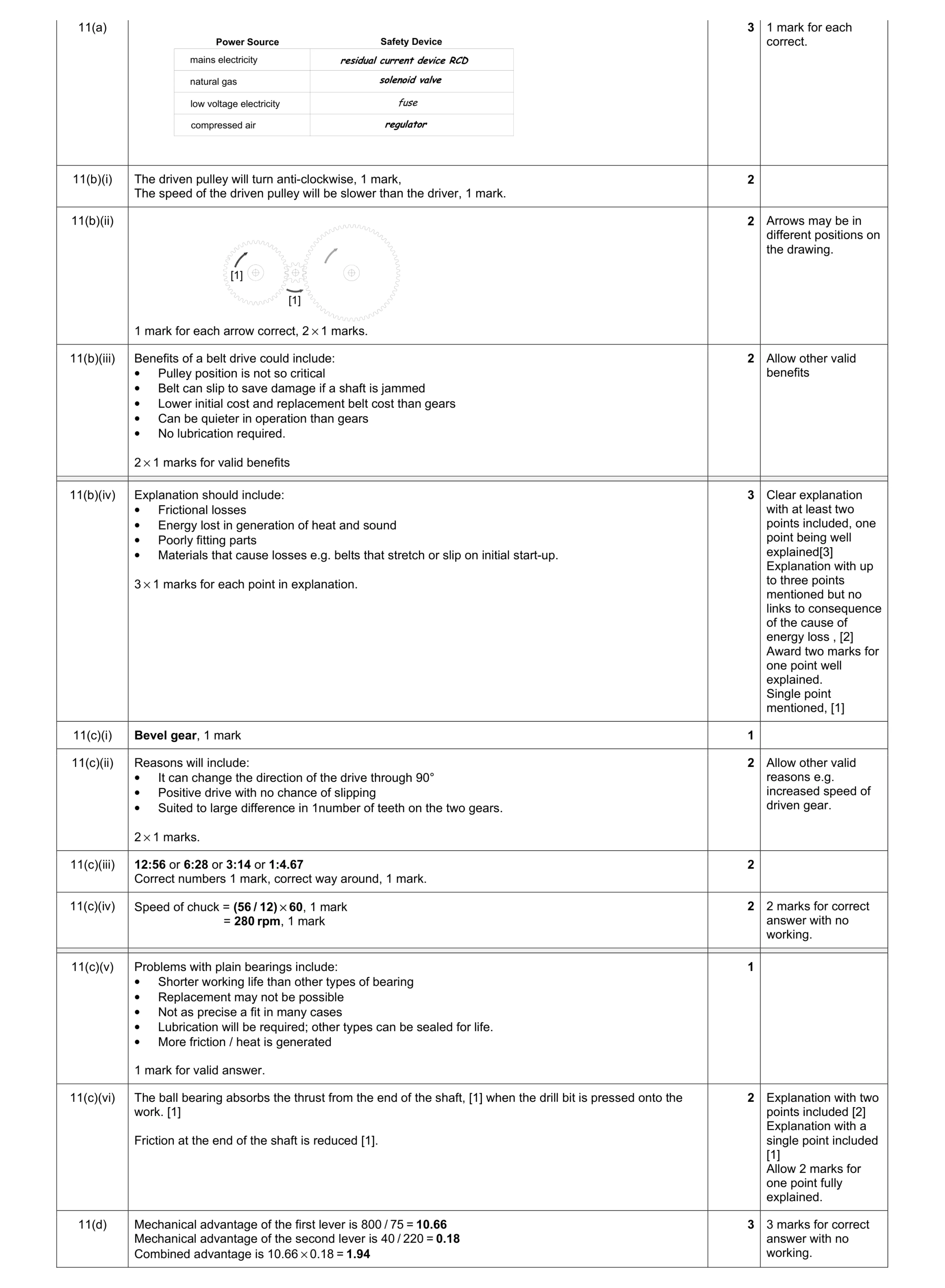 Mark scheme for question 3