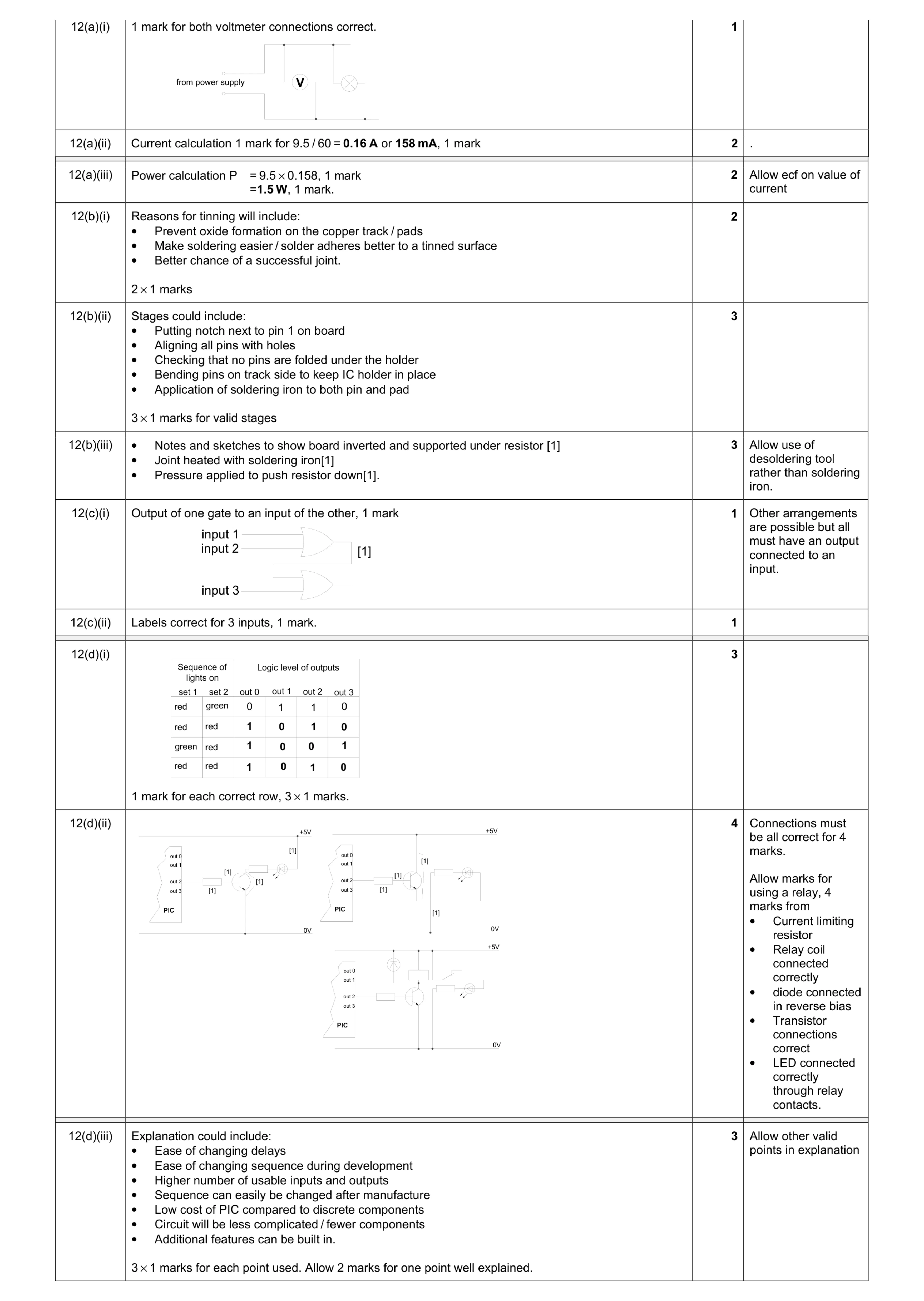 Mark scheme for question 14