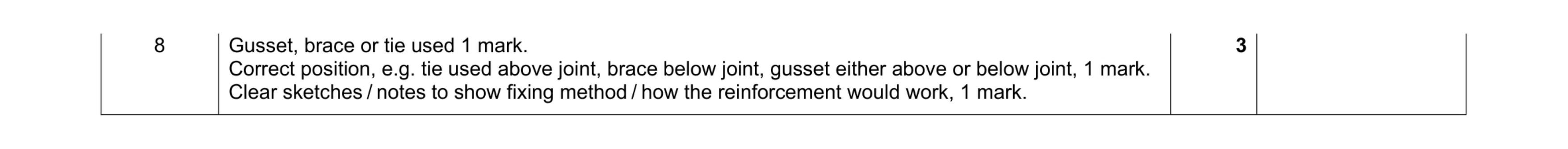 Mark scheme for question 11