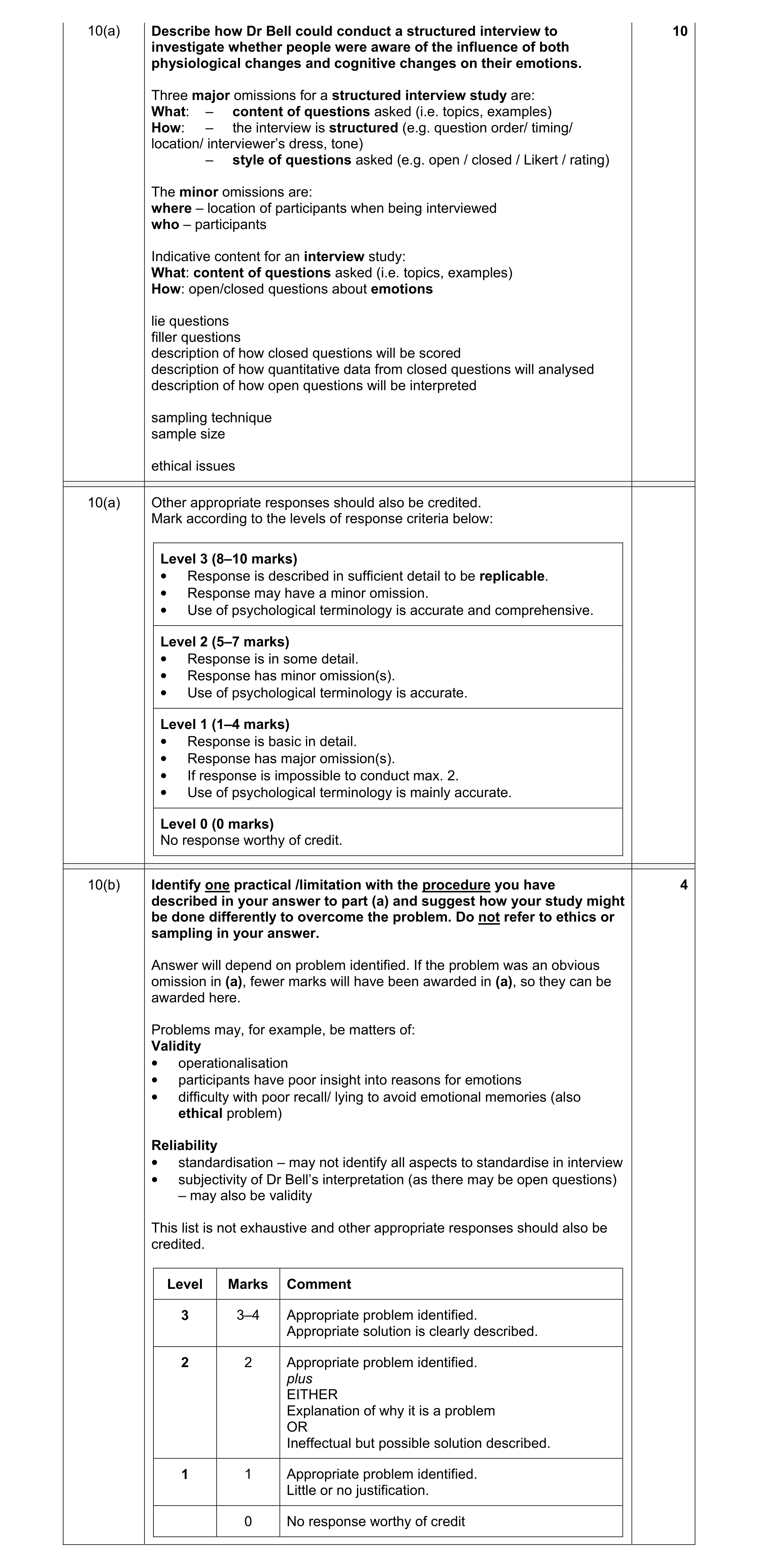 Mark scheme for question 81