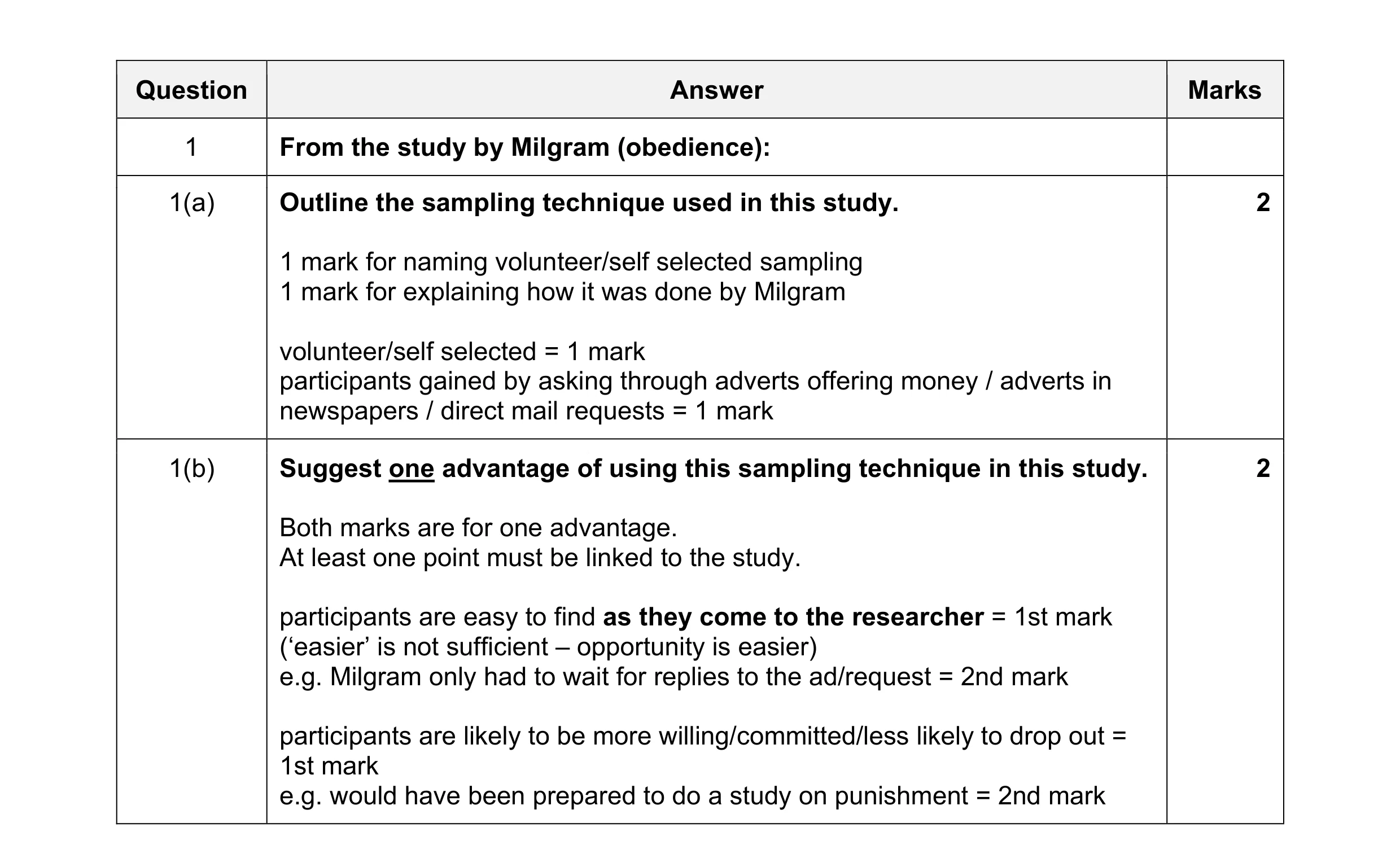 Mark scheme for question 73