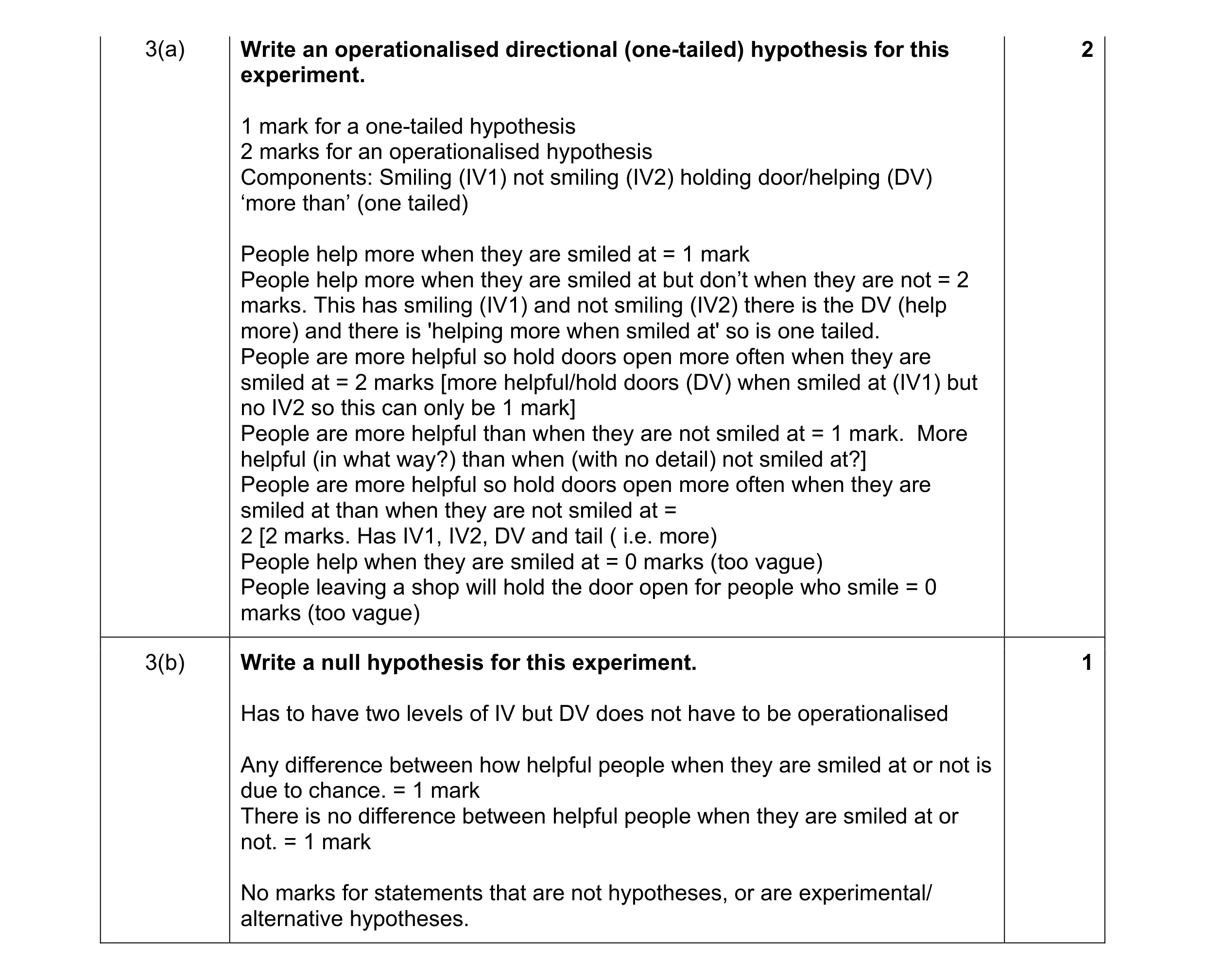 Mark scheme for question 75